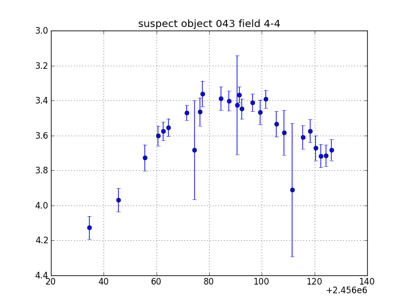 no plot available, curve is too noisy